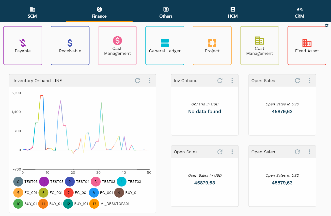 inoERP Form View